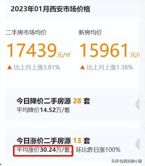 陕西房产爆料最新消息,揭秘调控政策与价格走势  第3张