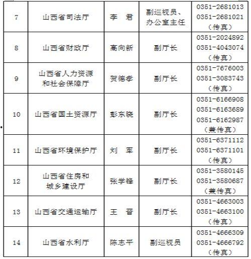 山西新闻爆料电话,揭露社会热点,守护公平正义 第3张 山西新闻爆料电话,揭露社会热点,守护公平正义 第3张