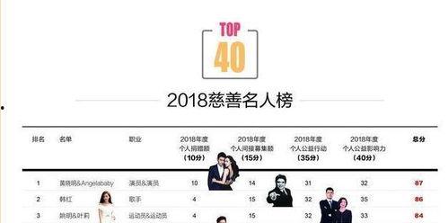 卓伟爆料朋友圈内容,揭秘娱乐圈惊天秘密！  第2张