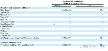 宜信最新爆料,揭秘金融科技巨头背后的秘密与挑战 第2张 宜信最新爆料,揭秘金融科技巨头背后的秘密与挑战 第2张