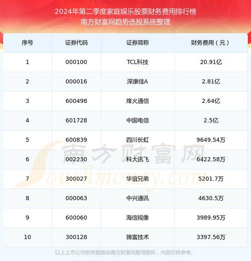 2024年娱乐大爆料,年度重磅爆料全解析 第3张 2024年娱乐大爆料,年度重磅爆料全解析 第3张
