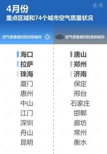空气质量最新爆料