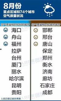 空气质量最新爆料 第3张 空气质量最新爆料 第3张