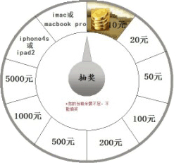 下一个大转盘爆料最新,全新玩法与惊喜等你来探索